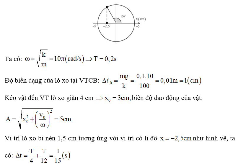 Đáp án đúng: B