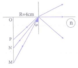 Một miếng gốc hình tròn, bán kính 4cm. Ở tâm O, cắm thẳng góc một đinh (ảnh 1)