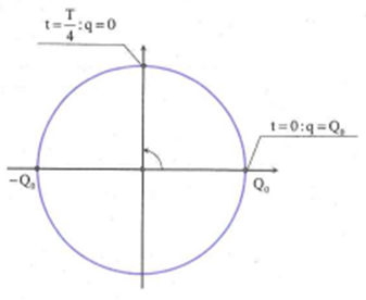 Một photon khi truyền trong chân không có năng lượng 3 eV. Khi photon này được (ảnh 1)