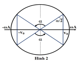 .

Hình vẽ 1: 

Góc quét: 

Hình vẽ 2: 

Từ (1) và (2): 