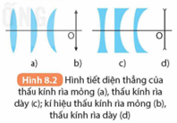 Đáp án đúng là:  B

Thấu kính hội tụ có phần rìa mỏng hơn phần giữa, được làm bằng vật liệu trong suốt (thường là thủy tinh hoặc nhựa) .