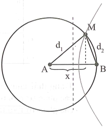 Trong hiện tượng giao thoa sóng nước hai nguồn kết hợp A, B cách nhau một khoảng a = 20 cm (ảnh 1)