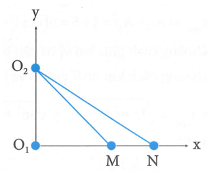 Trong một thí nghiệm về giao thoa sóng nước, hai nguồn kết hợp O1 và O2 (ảnh 1)