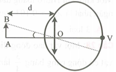 Trên một tờ giấy vẽ hai vạch cách nhau 1mm như hình vẽ. Đưa tờ giấy ra xa mắt dần cho đến khi mắt cách tờ giấy một khoảng d thì thấy hai vạch đó như nằm