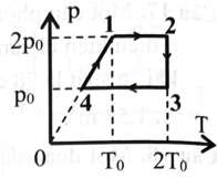 Trong mỗi ý a), b), c), d), ở mỗi câu, thí sinh chọn đúng hoặc sai.  

Có 1 g khí Helium coi là khí lí tưởng, khối lượng mol là 4 g/mol, thực hiện một