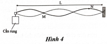 Trong mỗi ý a), b), c), d) ở mỗi câu, thí sinh chọn đúng hoặc sai.  

Một học sinh tiến hành thí nghiệm tạo sóng dừng trên dây đàn hồi căng ngang có chiều