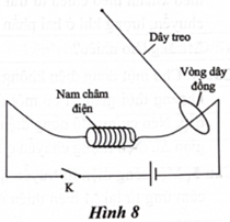 Trong mỗi ý a), b), c), d) ở mỗi câu, thí sinh chọn đúng hoặc sai. 

Một học sinh tiến hành thí nghiệm tìm hiểu về hiện tượng cảm ứng điện từ và bố trí