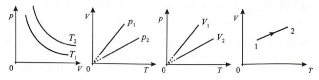 chọn đúng hoặc sai với mỗi ý a), b), c), d)  

Các đồ thị sau đây mô tả sự biến đổi trạng thái của một lượng khí xác định theo các quá trình khác nhau.