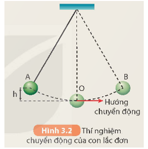 Chuẩn bị:  Con lắc đơn (gồm vật nặng, sợi dây không dãn) được treo vào giá thí nghiệm.

Tiến hành:

- Kéo vật nặng đến vị trí A ở độ cao h rồi thả nhẹ,