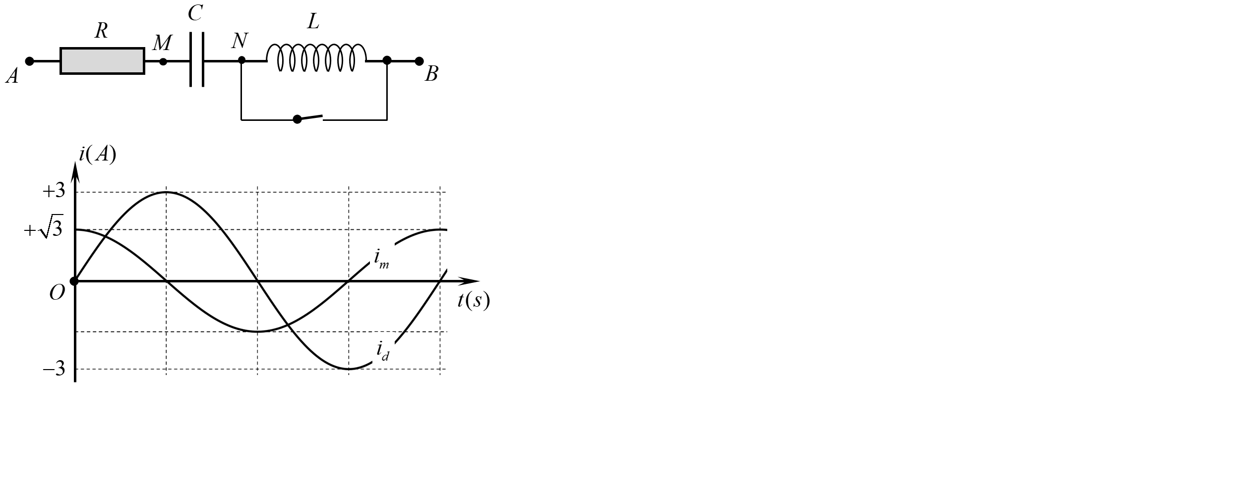 Đặt điện áp  \(u = 100\sqrt 3 \cos \left( {100\pi t + {\varphi _1}} \right)\,\,V\) vào hai đầu A, B của mạch điện như hình vẽ. Khi K mở hoặc đóng thì đồ