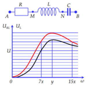 Đặt điện áp xoay chiều có giá trị hiệu dụng U không đổi nhưng tần số thay đổi được vào hai đầu đoạn mạch AB gồm cuộn dây thuần cảm có độ tự cảm L, điện