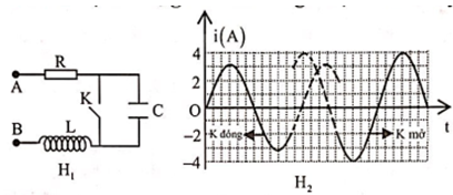 Đặt điện áp xoay chiều  u=U0 cos(ωt +φ)  vào hai đầu đoạn mạch AB gồm điện trở R=24   , tụ điện và cuộn cảm thuần mắc nối tiếp (hình H1). Ban đầu khóa