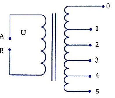 Đặt vào hai đầu A, B một máy biến áp lí tưởng của một điện áp xoay chiều có giá trị hiệu dụng U không đổi. Biết các cuộn dây vòng thứ cấp tăng từ mức 1