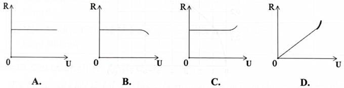 Đồ thị Hình 5.4 biểu diễn sự phụ thuộc của cường độ dòng điện vào hiệu điện thế đặt hai đầu vật dẫn. Phương án nào biểu diễn đúng đồ thị sự phụ thuộc của điện trở R vào hiệu điện thế? (ảnh 2)