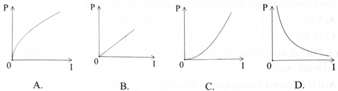 Đồ thị nào sau đây mô tả mối quan hệ giữa công suất toả nhiệt trên một điện trở không đối với cường độ dòng điện? (ảnh 1)