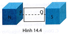 Giải thích tại sao khi cho khung dây dẫn đặt trong từ trường của nam châm như Hình 14.4 quay quanh trục PQ thì trong khung dây dẫn không có dòng điện cảm