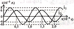 Hai mạch dao động điện từ LC lí tưởng đang có dao động điện từ tự do với các cường độ dòng điện tức thời trong hai mạch là i1  và i2  được biểu diễn như