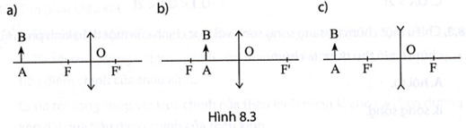 Hãy dựng ảnh A'B' của AB trong Hình 8.3 và cho nhận xét về đặc điểm của ảnh.