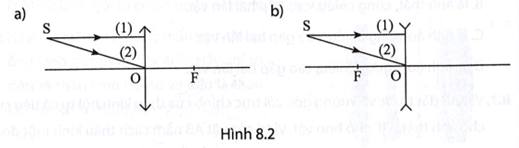 Hãy  vẽ tia ló ứng với các tia tới trong Hình 8.2.