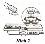 Hình 2 mô tả sơ lược cấu tạo và nguyên lí hoạt động của một sạc không dây dùng cho điện thoại. NA là cuộn dây được trang bị trong đế sạc và NB là cuộn