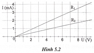 Hình 5.2 mô tả kết quả thí nghiệm đo hiệu điện thế và cường độ dòng điện trên các điện trở R1 và R2.

Xét tính đúng/sai của các phát biểu sau đây:    