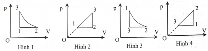 Hình bên là đồ thị mô tả sự biến đổi trạng thái của 1 mol khí lí tưởng trong hệ toạ độ V – T. Đồ thị của sự biến đổi trạng thái trên trong hệ toạ độ p − V tương ứng với hình nào sau đây? (ảnh 2)