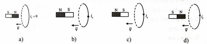 Hình nào sau đây biểu diễn đúng chiều của dòng điện cảm ứng ic xuất hiện trong vòng dây dẫn khi nam châm đứng yên còn vòng dây chuyển động thẳng sang trái