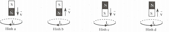 Hình vẽ nào sau đây biểu diễn đúng chiều dòng điện cảm ứng khi cho nam châm dịch chuyển lại gần hoặc ra xa vòng dây kín.

 