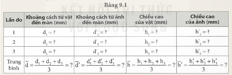 Hoàn thành bảng ghi kết quả thí nghiệm đo tiêu cự của thấu kính hội tụ theo mẫu Bảng 9.1.

  Giá trị trung bình của tiêu cự: f¯=d¯+d'¯4=?

Thực hiện các