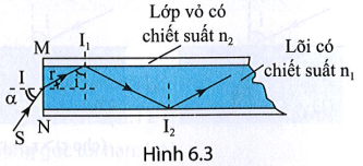 Lõi của một sợi quang hình trụ (Hình 6.3) có chiết suất n1 = 1,5 và phần bọc ngoài có chiết suất n2 = 1,41. Tia sáng truyền đi được trong sợi quang với