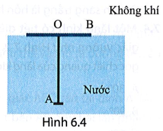 Một cái đinh được cắm vuông góc vào  tâm O của một tấm gỗ hình tròn có bán kính R = 0,05 m. Tấm gỗ được thả nổi trên mặt thoáng của một chậu nước (Hình