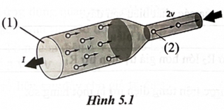 Một dòng điện có cường độ không đổi chạy qua vật dẫn được mô tả như Hình 5.1.    

Xét tính đúng/sai của các phát biểu dưới đây:     

Phát biểu    

Đúng