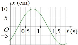 Một vật dao động điều hòa với phương trình  \(x = A\cos (\omega t + \varphi )\)  . Hình bên là đồ thị biểu diễn sự phụ thuộc li độ  \(x\)   theo thời gian