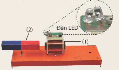 1. Một số cách làm biến thiên số đường sức từ qua tiết diện cuộn dây dẫn:

+ Có thể đưa thanh nam châm lại gần hoặc ra xa cuộn dây.

+ Cho thanh nam châm quay quanh trục cố định trước cuộn dây.

+ Thay đổi tiết diện cuộn dây.

+ Thay đổi số vòng của cuộn dây.

2. Đề xuất một số phương án thí nghiệm làm xuất hiện dòng điện cảm ứng:

Bố trí thí nghiệm như hình: Mắc cuộn dây dẫn kín có hai đèn LED đỏ và vàng mắc song song, ngược cực, thanh nam châm vĩnh cửu có trục quay ở giữa. Khi thanh nam châm vĩnh cữu quay quanh trục của nó thì trong ống dây xuất hiện dòng điện cảm ứng, hai đèn LED sáng/tối và liên tục.