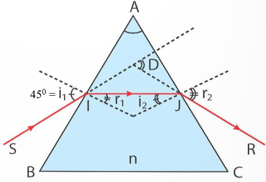 1. Hình vẽ đúng là Hình C vì:

- Ánh sáng truyền từ không khí vào lăng kính n21 > 1 nên tia khúc xạ bị lệch lại gần pháp tuyến hơn.

- Ánh sáng truyền từ lăng khí ra không khí n21 < 1 nên tia khúc xạ bị lệch xa pháp tuyến hơn và kết quả cho tia ló sẽ lệch về phía đáy của lăng kính.

2.