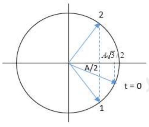 Cường độ dòng điện trong mạch LC lí tưởng có biểu thức I=5cos(10^6pit-pi/6).  Thời điểm lần thứ 2021 cường độ dòng điện trong mạch có giá trị 2,5(mA) là  (ảnh 1)