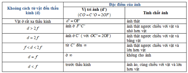 a - Đúng; b - Sai; c - Đúng; d – Sai

Giải thích: