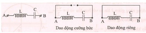 Đoạn mạch AB gồm cuộn cảm thuần nối tiếp với tụ điện. Đặt nguồn (ảnh 1)