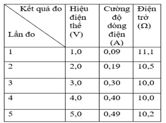 Lựa ột hoạt động nghiên cứu hoặc hoạt động thực hành và viết báo cáo cho hoạt động này. (ảnh 1)