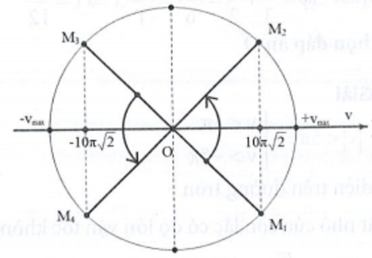 Một con lắc lò xo dao động điều hòa với chu kì T và biên độ 10cm (ảnh 1)