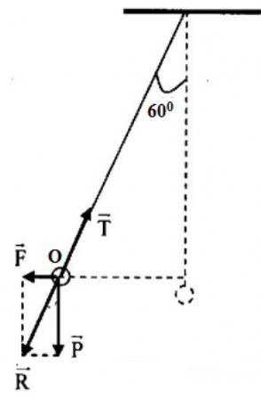 Lời giải

Phân tích các lực tác dụng vào quả cầu ta có:

Ta có: \(\overrightarrow T + \overrightarrow F + \overrightarrow P = \overrightarrow 0 \Rightarrow \overrightarrow T + \overrightarrow R = \overrightarrow 0 \)

Từ hình vẽ có: \(\tan {60^0} = \frac{F}{P} = \frac{{\left| q \right|E}}{{m.g}} \Rightarrow E = 1732\left( {V/m} \right)\)   Đáp án đúng: B