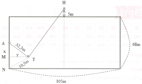 Trong một trận đấu bóng đá, kích thước sân là dài 105 m, rộng 68 m. Trong một lần thổi phạt, (ảnh 1)