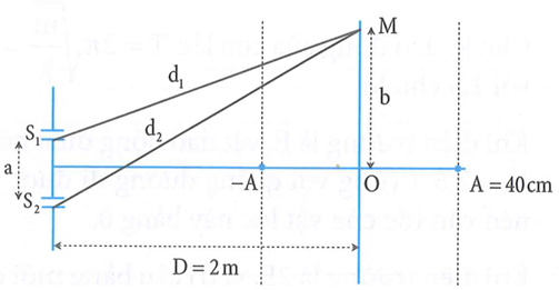 Trong thí nghiệm giao thoa Y-âng với ánh sáng đơn sắc có bước sóng . (ảnh 1)