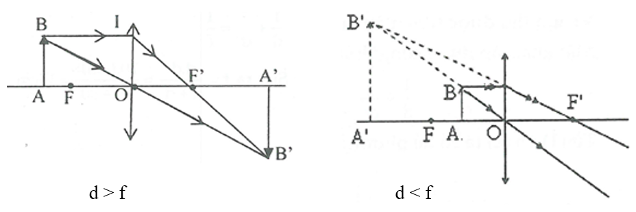 -  Nhận xét đặc điểm ảnh của vật trong các trường hợp trên theo mẫu Bảng 8.1.       

Khoảng cách từ vật đến thấu kính    

Đặc điểm ảnh của vật      

Ảnh thật hay ảnh ảo    

Cùng chiều hay ngược chiều với vật    

Lớn hơn hay nhỏ hơn vật      

d > f   

Ảnh thật   

Ngược chiều vật   

Lớn hơn vật     

d < f   

Ảnh ảo   

Cùng chiều vật   

Lớn hơn vật      Chú ý: Với trường hợp d > 2f thì ảnh nhỏ hơn vật.