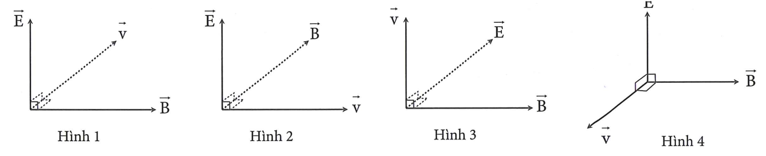 Trong các hình sau, hình nào diễn tả đúng phương và chiều của cường độ điện trường E→, cảm ứng từ B→ và tốc độ truyền sóng v→ của một sóng điện từ