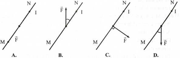 Trong các hình vẽ sau đây, MN là đoạn dây dẫn mang dòng điện I đặt trong từ trường, vecto F và đoạn dây MN đều nằm trong mặt phẳng hình vẽ. Vectơ (ảnh 1)