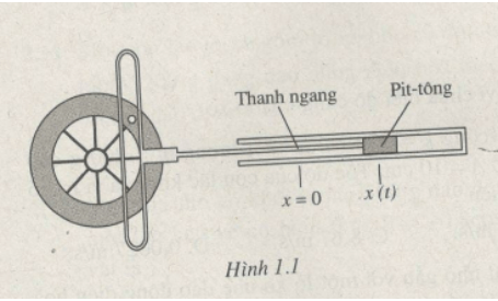 Xét một cơ chế truyền và biến đổi chuyển động (H.1.1). Hãy giải thích tại sao khi bánh xe quay đều thì pit-tông dao động điều hoà