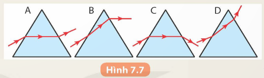 1. Hình vẽ nào trong Hình 7.7 chỉ đúng đường đi của tia sáng qua lăng kính khi lăng kính đặt trong không khí?

  

2. Một lăng kính thủy tinh có chiết