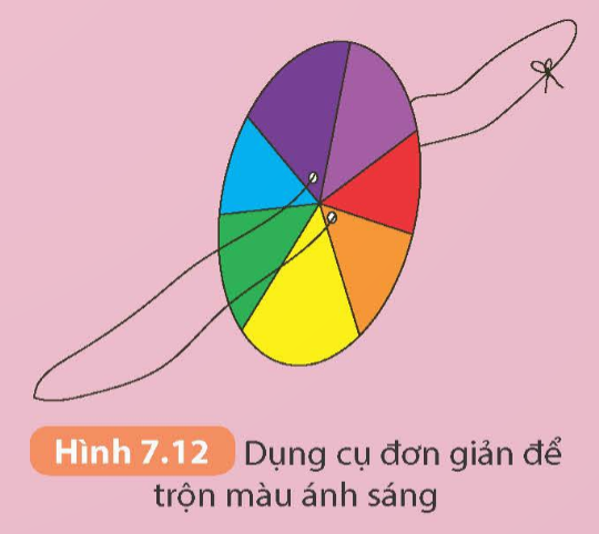 Chế tạo được dụng cụ đơn giản để trộn màu ánh sáng như Hình 7.12 để chứng tỏ rằng bảy màu kết hợp với nhau sẽ tạo thành ánh sáng trắng từ các vật liệu:

-