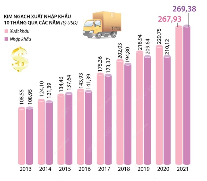 Dựa vào các thông tin dưới đây  để trả lời các câu từ 64 đến 66:

Hãy cho biết:                                                                       